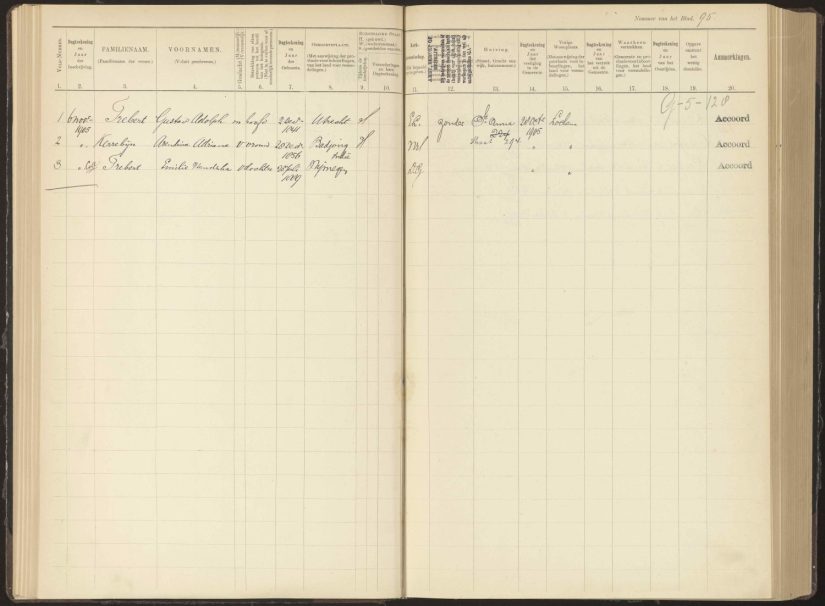 GA Trebert, Bevolkingsregister 1900 (RAN)