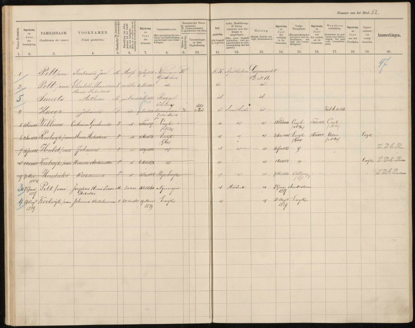 Van Pelt op Lage Markt D No. 18, Bevolkingregister 1880