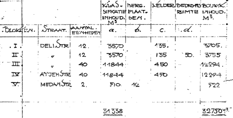 Bouwplan 104 woningen aan de Delistraat, Opdrachtgever is W.F.H. Meijer, Datum tekening 25-10-1947, gewijzigd 4-2-48 (D12.408160)