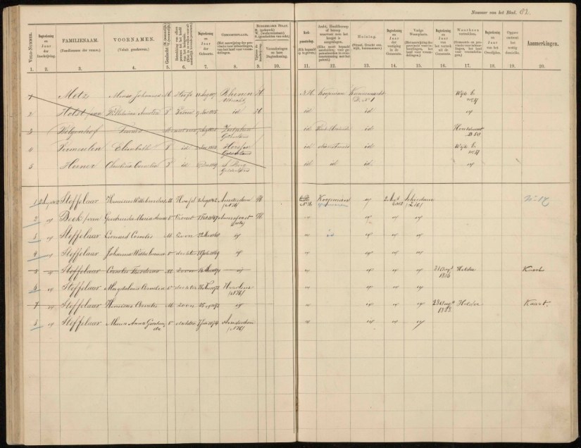 Metz en daarna Steffelaar op de Kannenmarkt (Bevolkingsregister 1880)